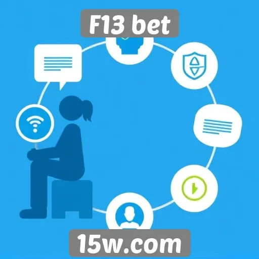 Como funciona o suporte ao cliente no F13 bet